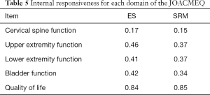 Click on image to zoom Table 5