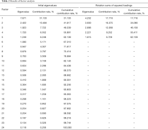 Click on image to zoom Table 2