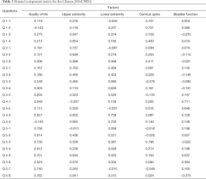 Click on image to zoom Table 3