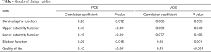 Click on image to zoom Table 4