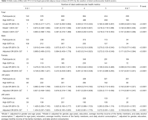 Click on image to zoom Table 3