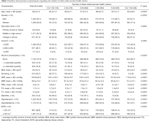 Click on image to zoom Table 1