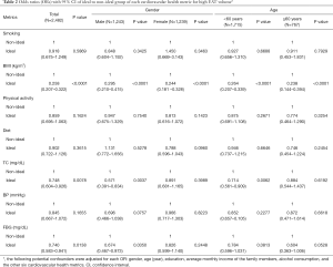 Click on image to zoom Table 2