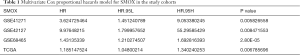 Click on image to zoom Table 1