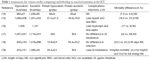 Click on image to zoom Table 1