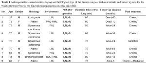 Table 1