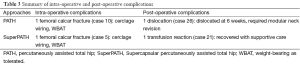 Click on image to zoom Table 3