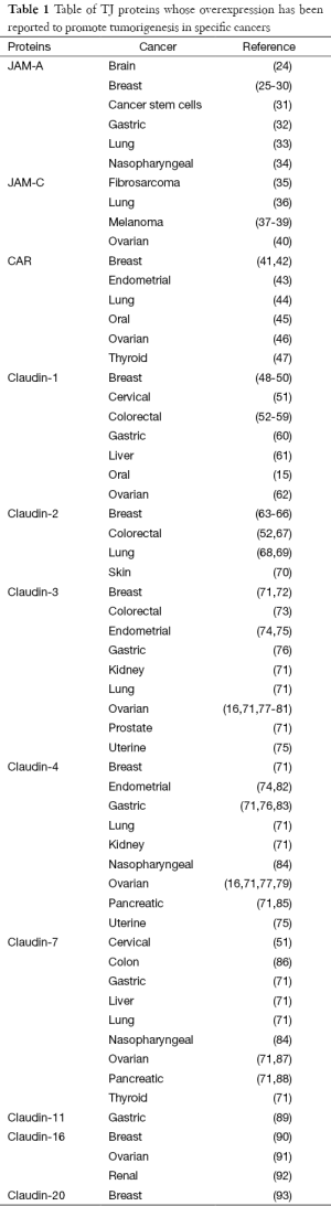 Table 1