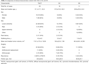 Click on image to zoom Table 1