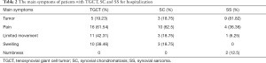 Click on image to zoom Table 2
