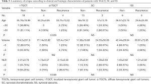 Click on image to zoom Table 3