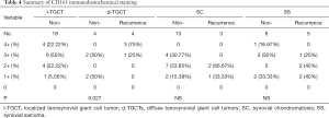 Click on image to zoom Table 4