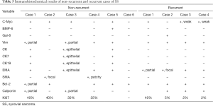 Click on image to zoom Table 5