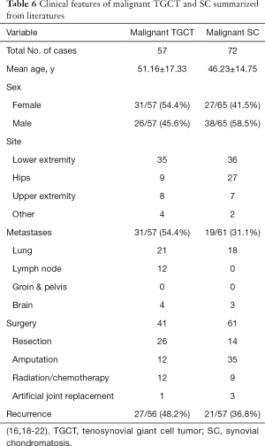 Click on image to zoom Table 6