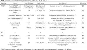 Click on image to zoom Table 7