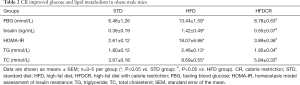 Click on image to zoom Table 2