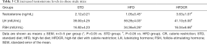 Click on image to zoom Table 3