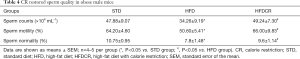 Click on image to zoom Table 4
