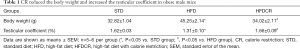 Click on image to zoom Table 1