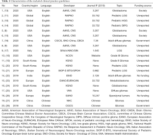 Click on image to zoom Table 1
