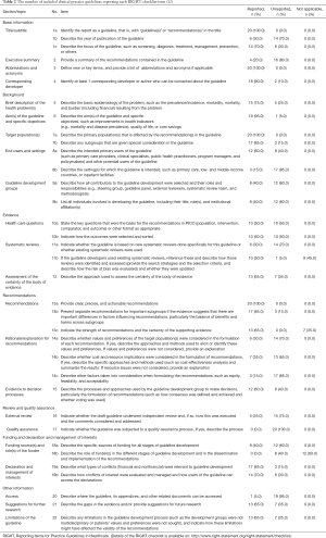 Click on image to zoom Table 2