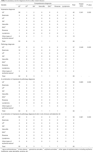 Click on image to zoom Table 3