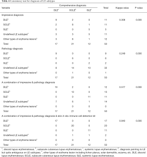 Click on image to zoom Table 4