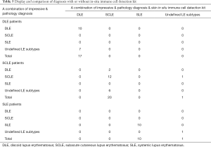 Click on image to zoom Table 5
