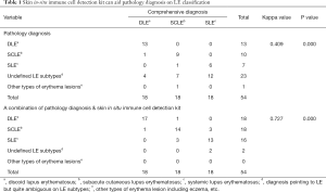 Click on image to zoom Table 1
