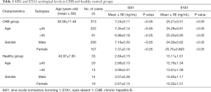 Click on image to zoom Table 1