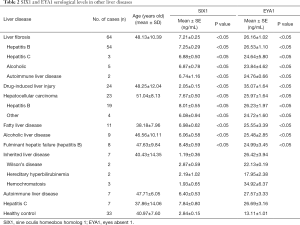 Click on image to zoom Table 2