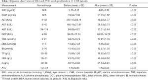 Click on image to zoom Table 3