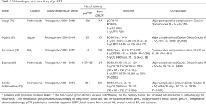 Click on image to zoom Table 2