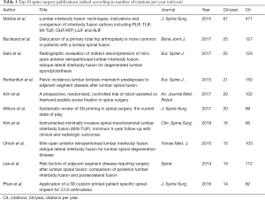 Click on image to zoom Table 1