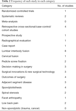 Click on image to zoom Table 2