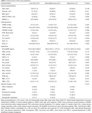 Click on image to zoom Table 1