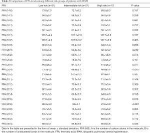 Click on image to zoom Table 2