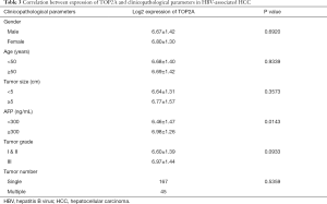 Click on image to zoom Table 3