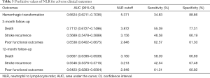 Click on image to zoom Table 3