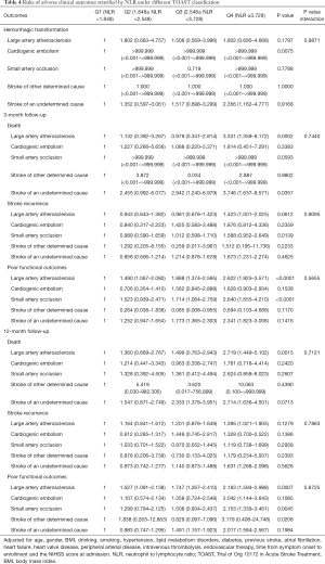 Click on image to zoom Table 4