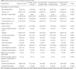 Click on image to zoom Table 1