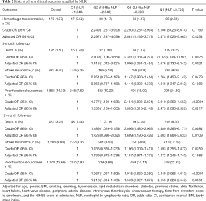 Click on image to zoom Table 2