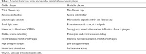 Click on image to zoom Table 1