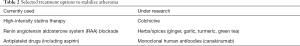 Click on image to zoom Table 2