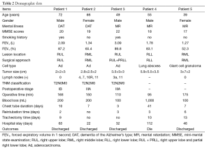 Table 2