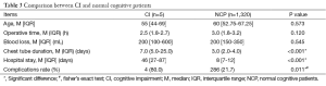Click on image to zoom Table 3