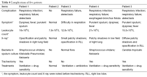 Table 4