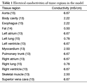 Table 1