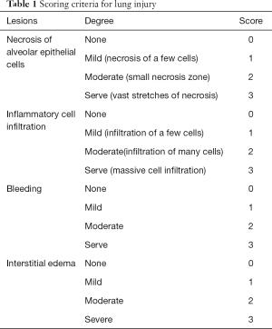 Click on image to zoom Table 1