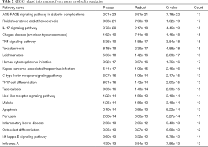 Click on image to zoom Table 2